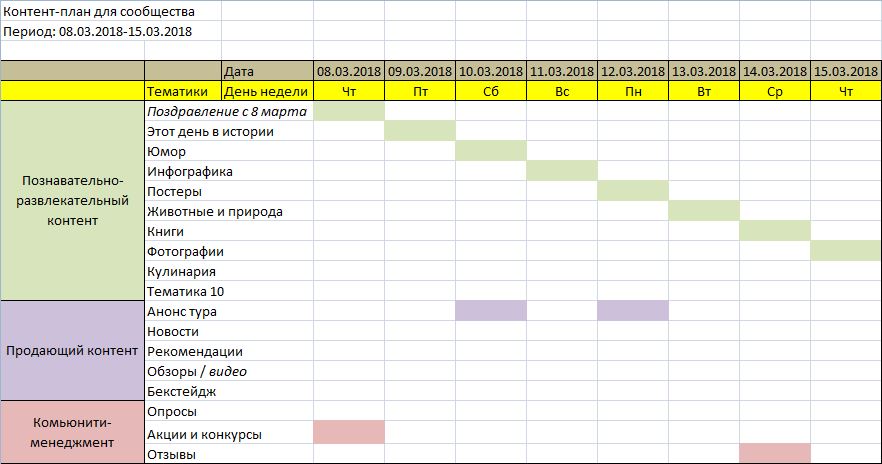 Контент план для магазина продуктов